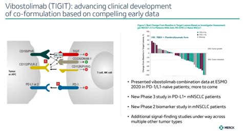 vibostolimab tigit.